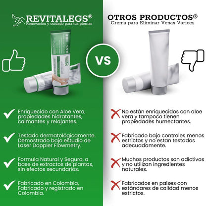 Revitalegs® - Crema para Eliminar Venas Varices
